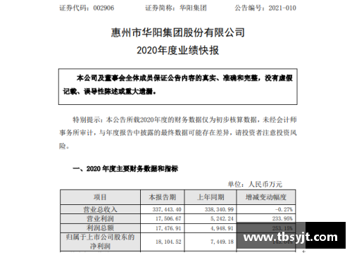 一季度华鲁集团新产品销量创单季度最好记录，市场信心大幅提升